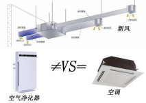 新(xīn)风换气机多(duō)少钱一台，办(bàn)公(gōng)室新(xīn)风净化改造怎么挑选新(xīn)风机