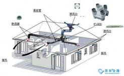家用(yòng)美的中(zhōng)央空调常见故障分(fēn)析：应该如何维修