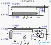 商(shāng)场、办(bàn)公(gōng)室的中(zhōng)央空调会不会存在防疫隐患