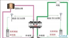 中(zhōng)央空调系统水泵节能(néng)改造的必要性