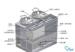 冷却塔维修安(ān)全注意事项