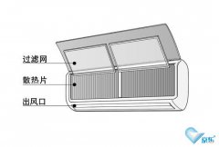 中(zhōng)央空调哪些地方容易泄露（中(zhōng)央空调维修）